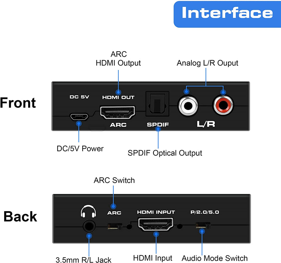 HDMI 2.0 音訊擷取器背面接口圖像