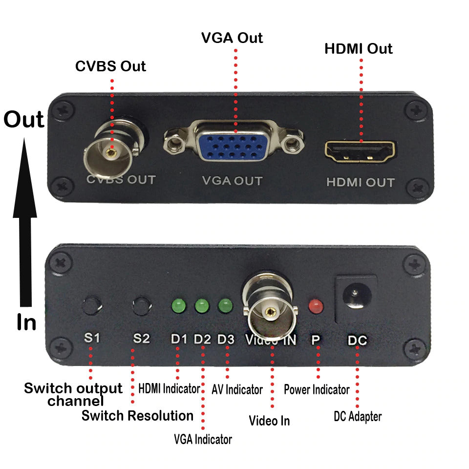 tvi to hdmi hk