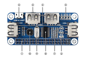 Raspberry Pi/ Pi Zero USB擴展板 