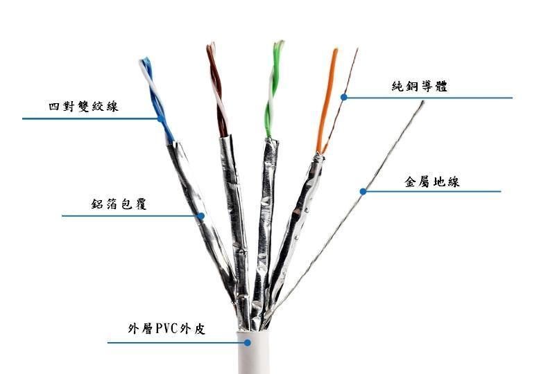 cat6 cable hk