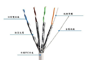cat6 cable hk