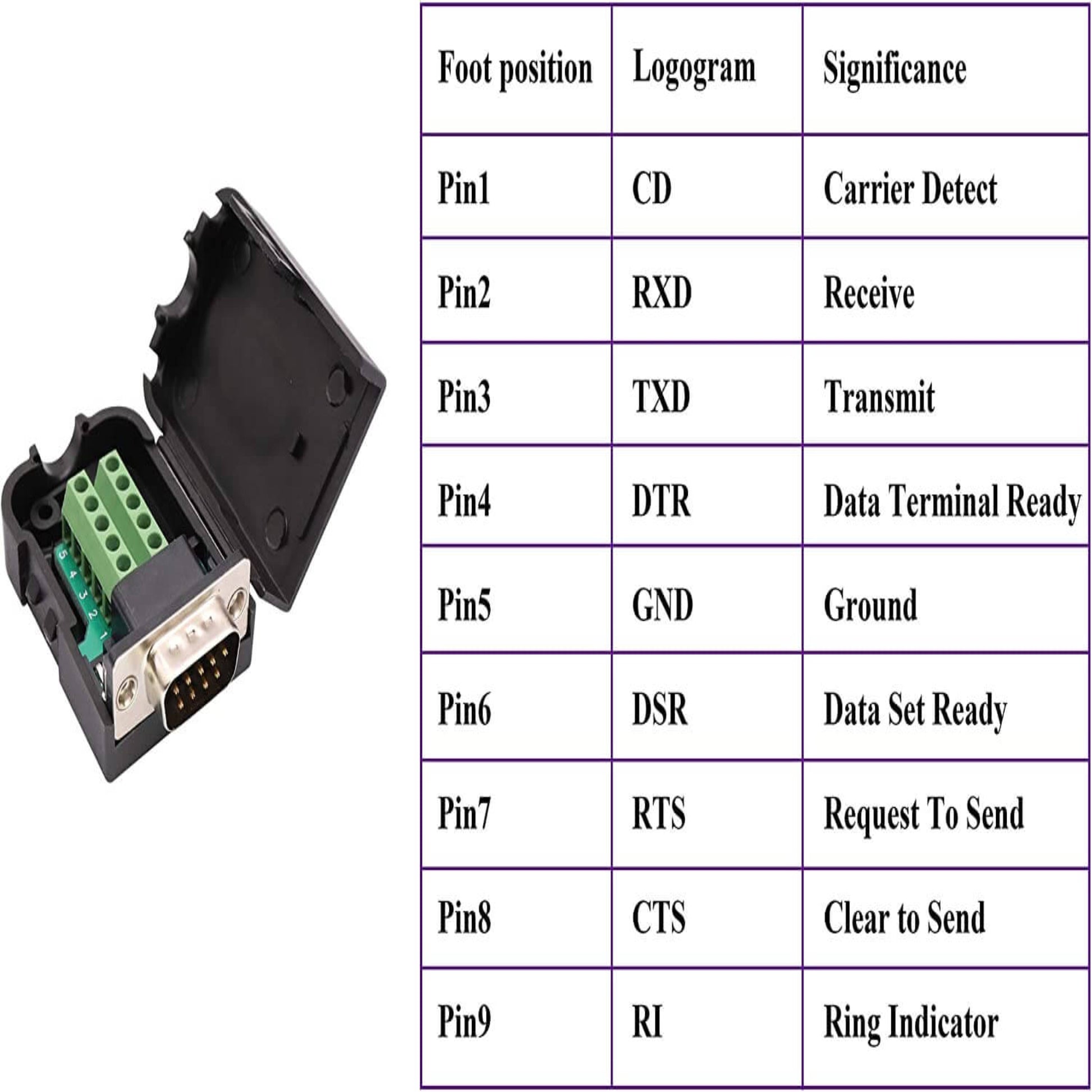 DB9 RS232 female to screw terminal breakout board with pinout table for signal functions.