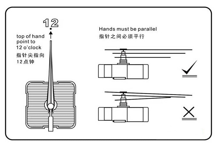 DIY Clock Movement Kits
