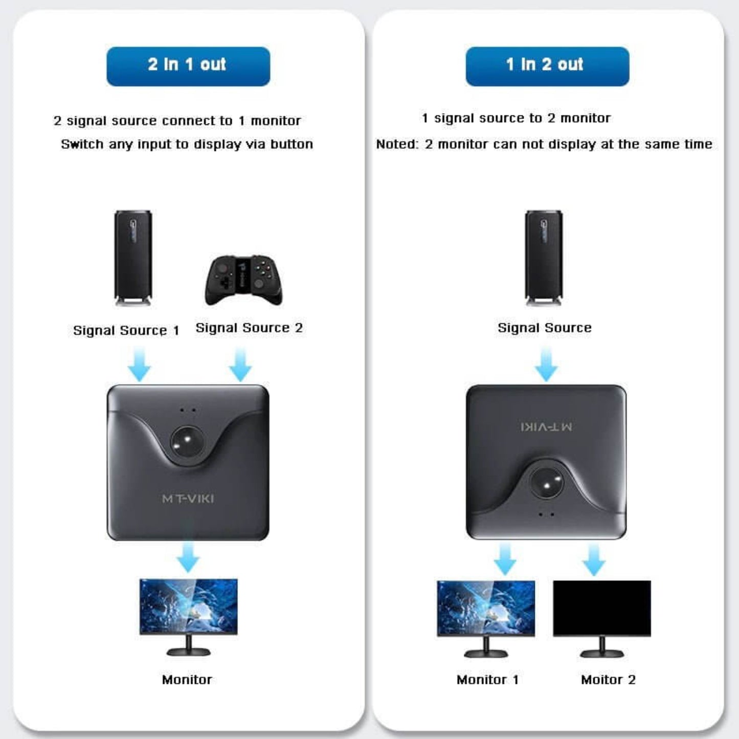 Diagram showing 2 signal sources connecting to 1 monitor via MT-VIKI DP switch.