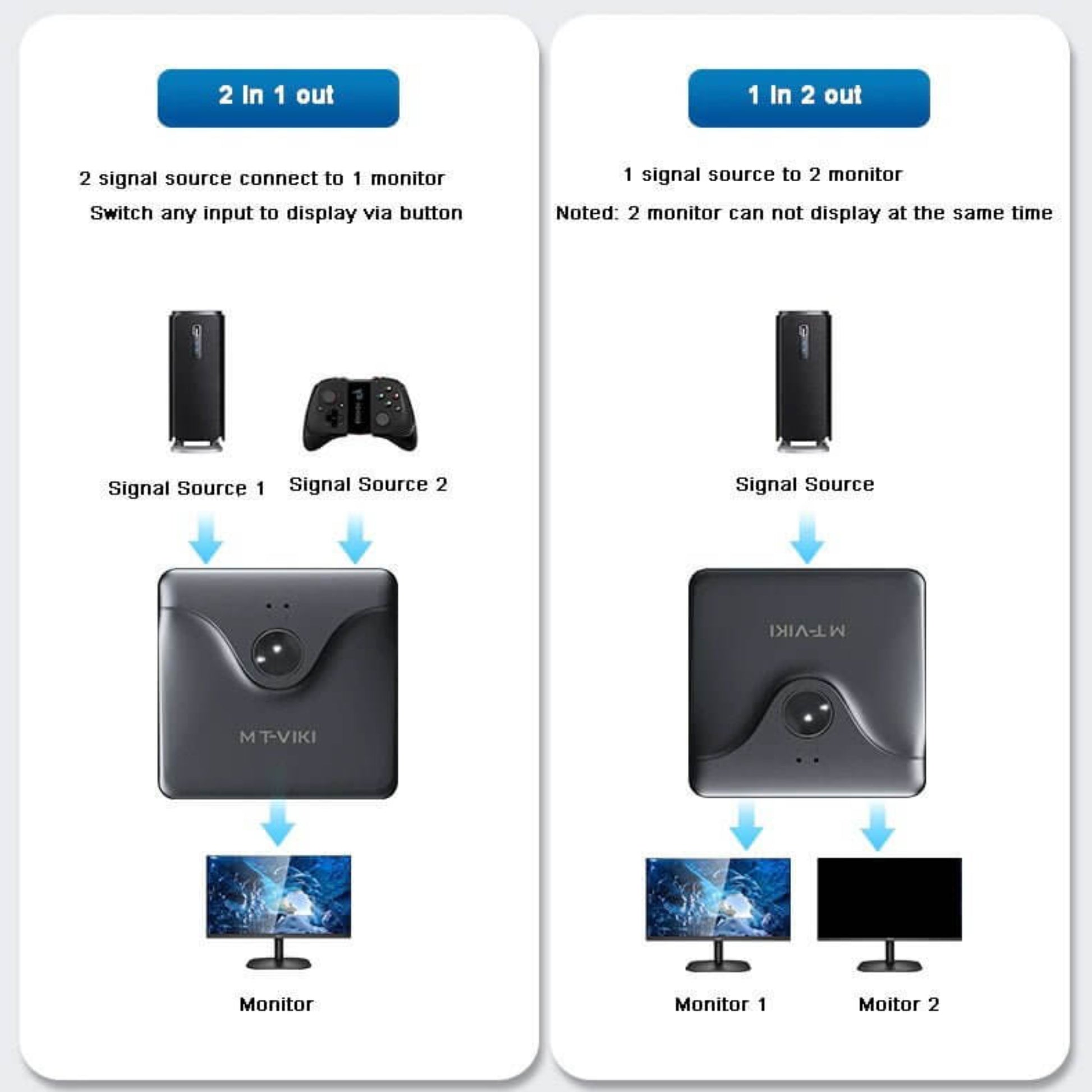 Diagram showing 2 signal sources connecting to 1 monitor via MT-VIKI DP switch.