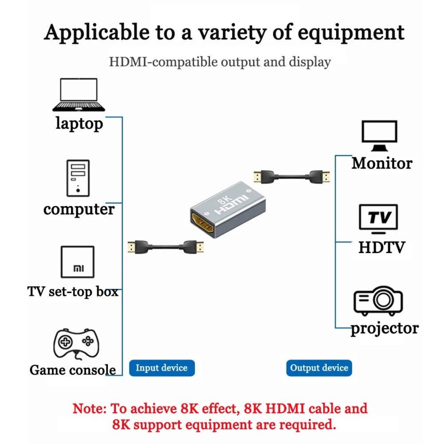 HDMI Female to Female Adapter diagram showing compatible devices: laptop, computer, TV, projector, game console.