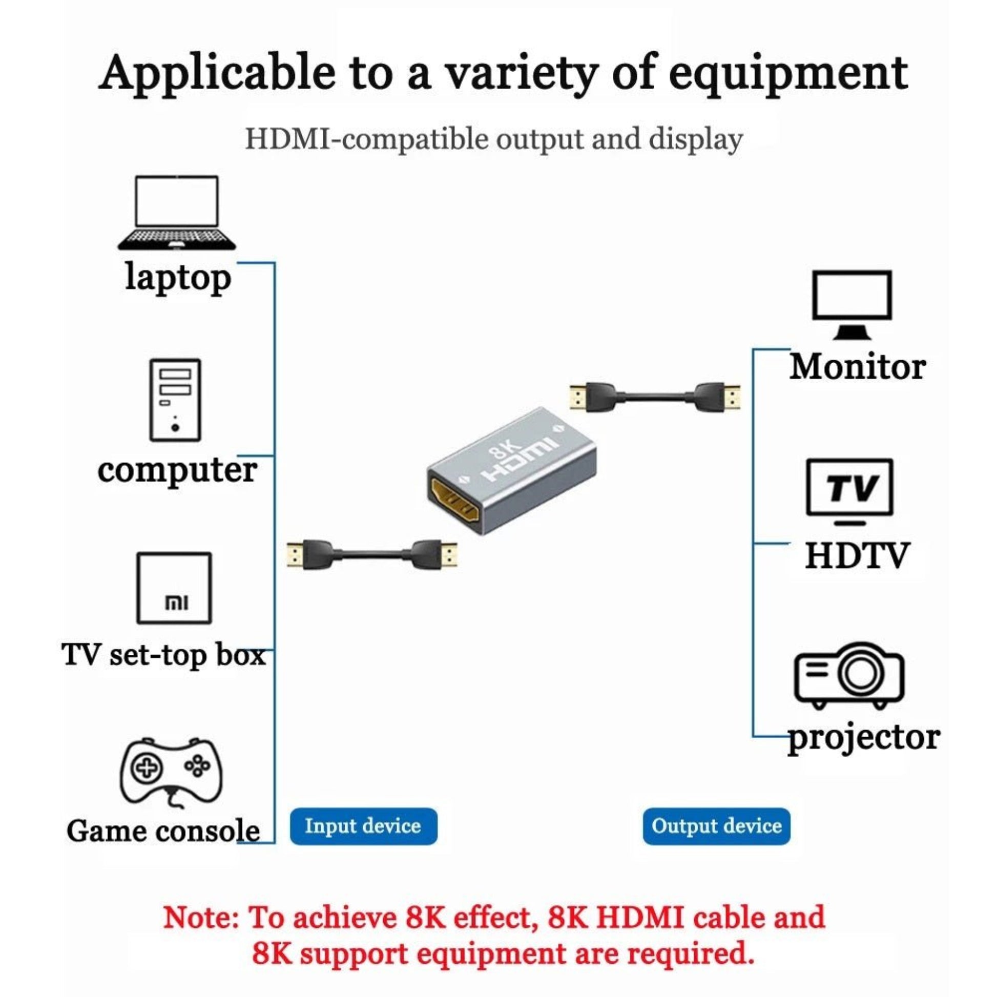 HDMI Female to Female Adapter diagram showing compatible devices: laptop, computer, TV, projector, game console.