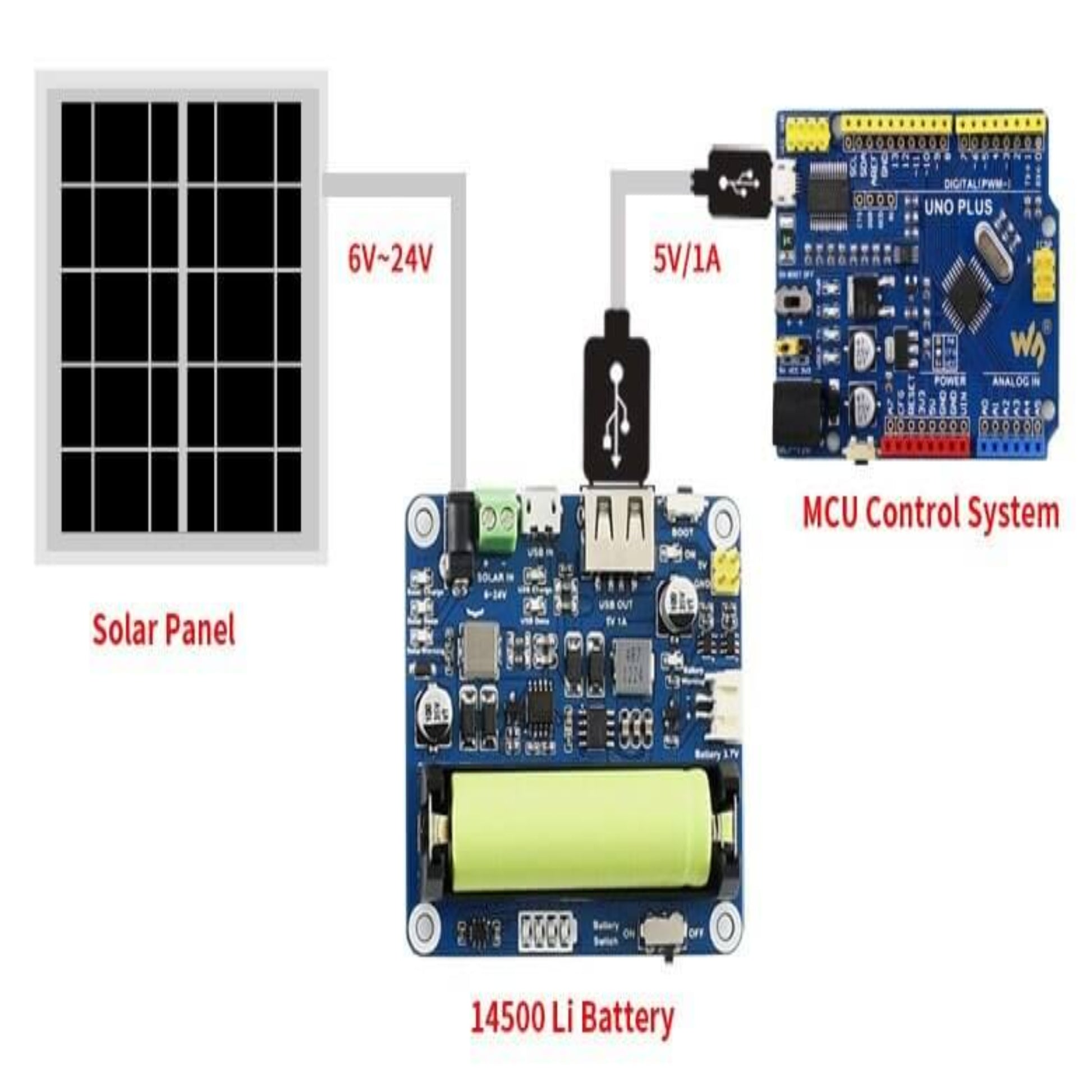 Connection diagram: 6V-24V solar panel connects to MPPT charger which powers a 14500 Li battery and an Arduino MCU.