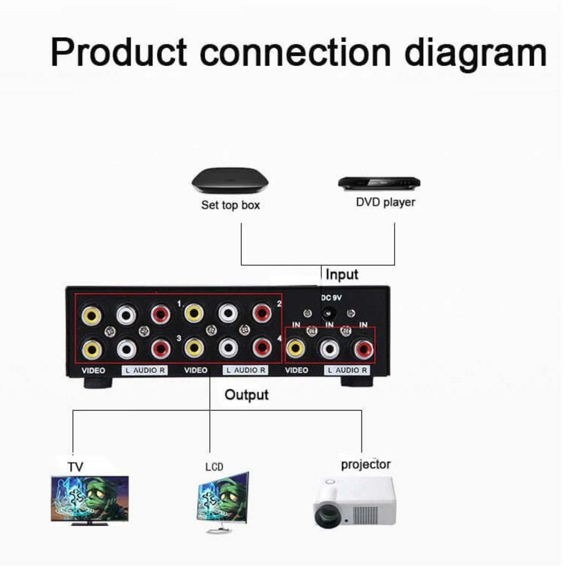 Connection diagram showing MT-104AV distributing signals from a set-top box to a TV, LCD, and projector.