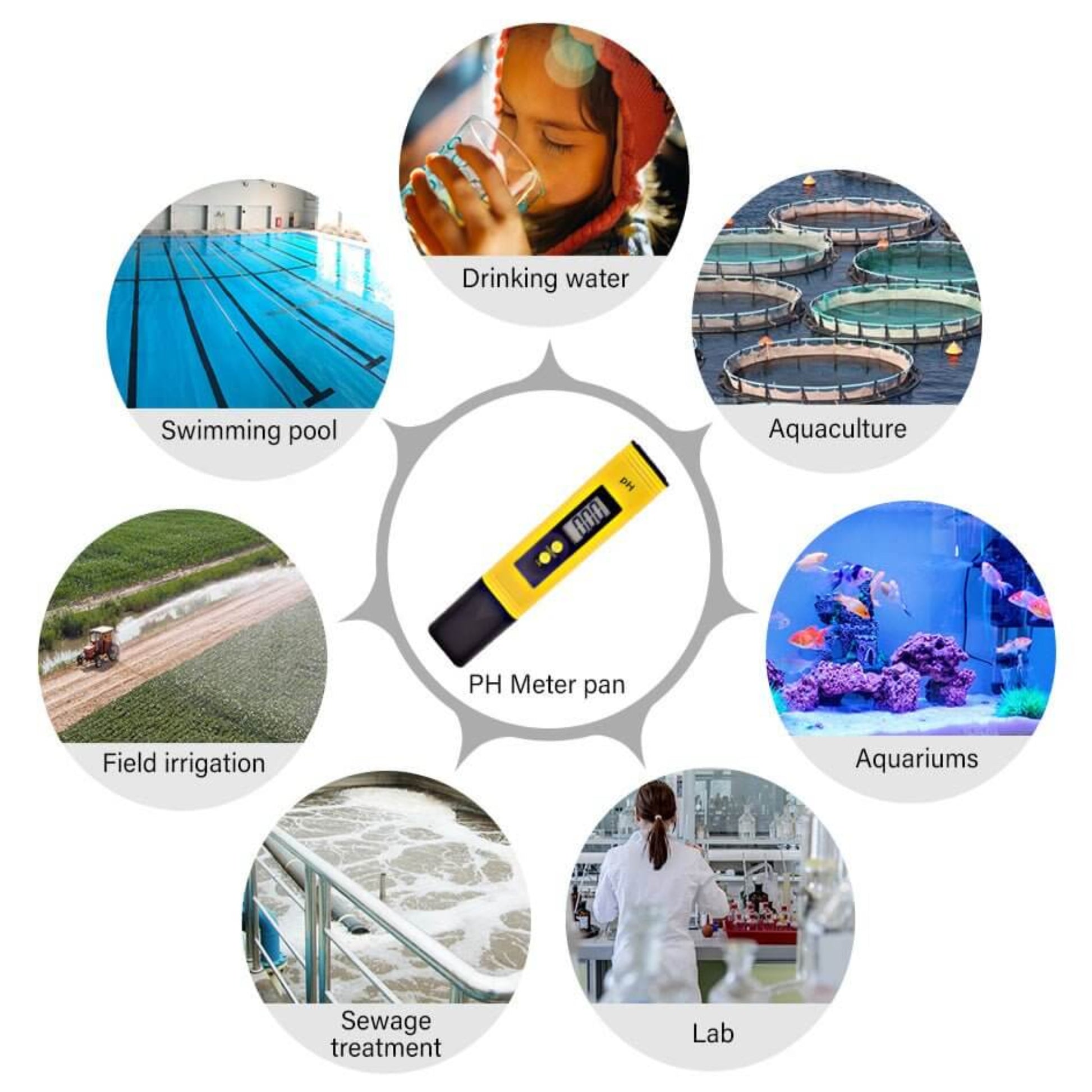 Digital pH meter pen tester used in various applications: drinking water, swimming pools, aquaculture, labs, and more.