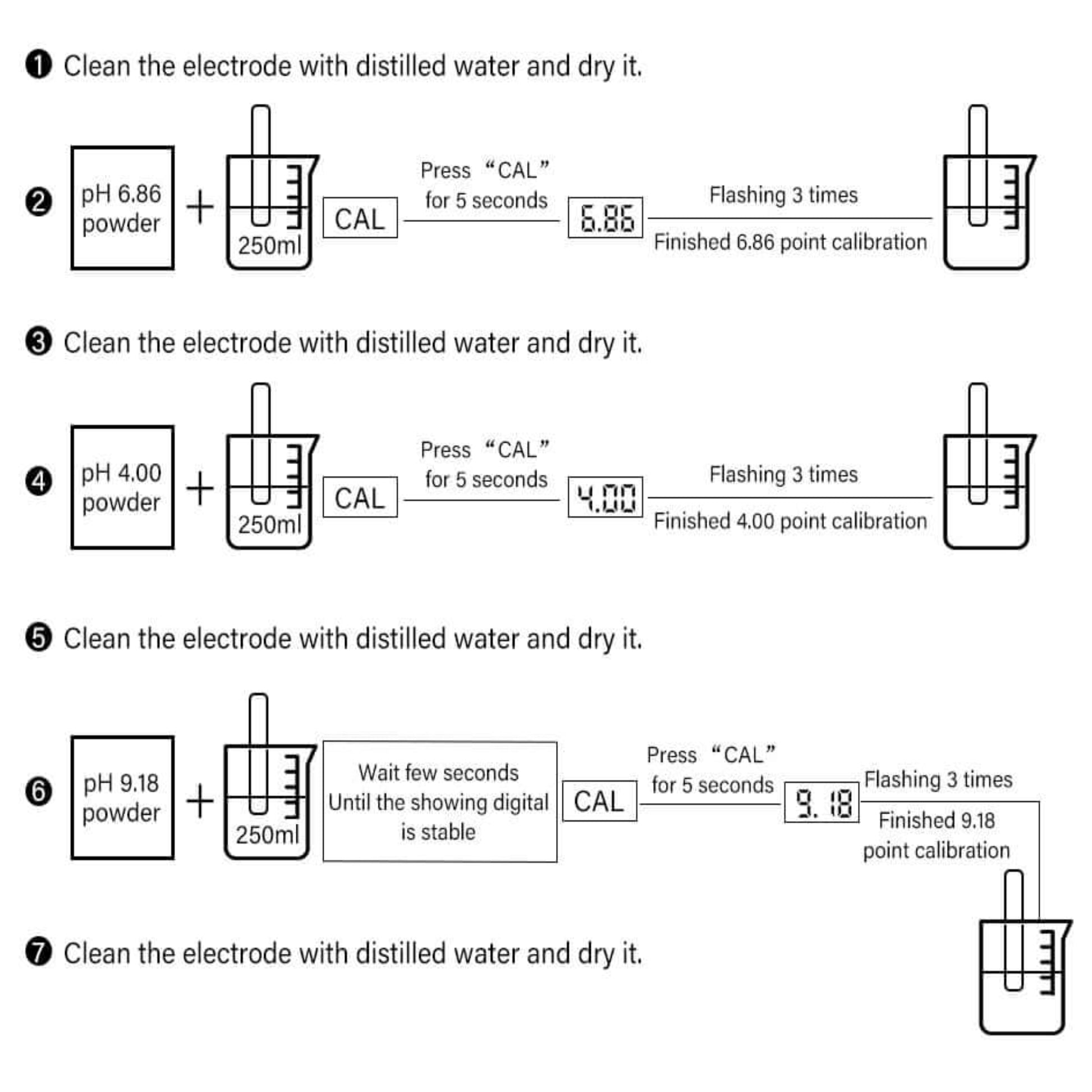 Calibration instructions for a Digital pH Tester Meter showing steps for cleaning and calibrating with pH powders.