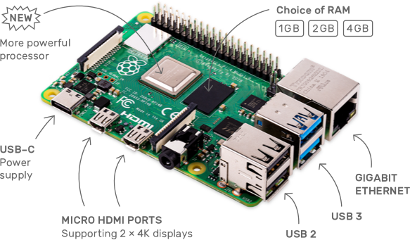 Raspberry Pi 4 hk