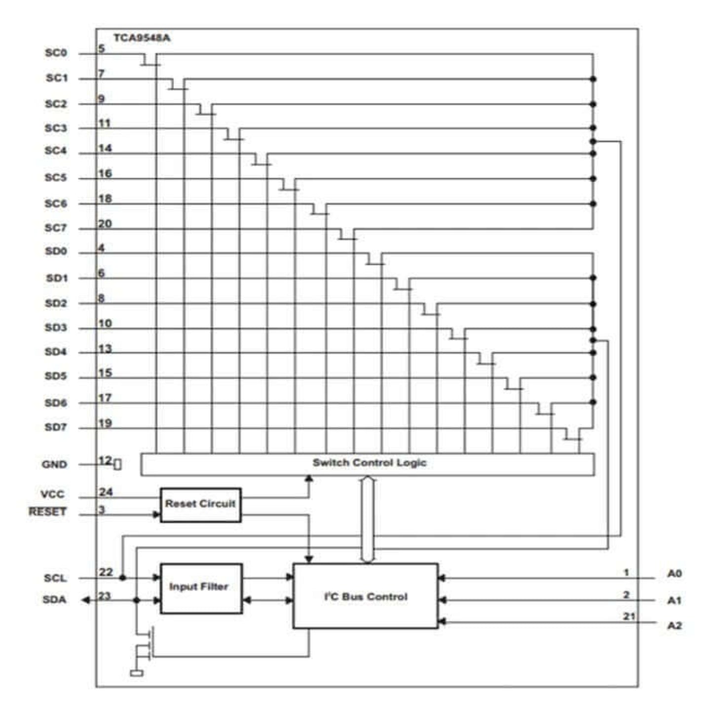 Internal block diagram of the TCA9548A I2C switch, showing bus control and connection logic.