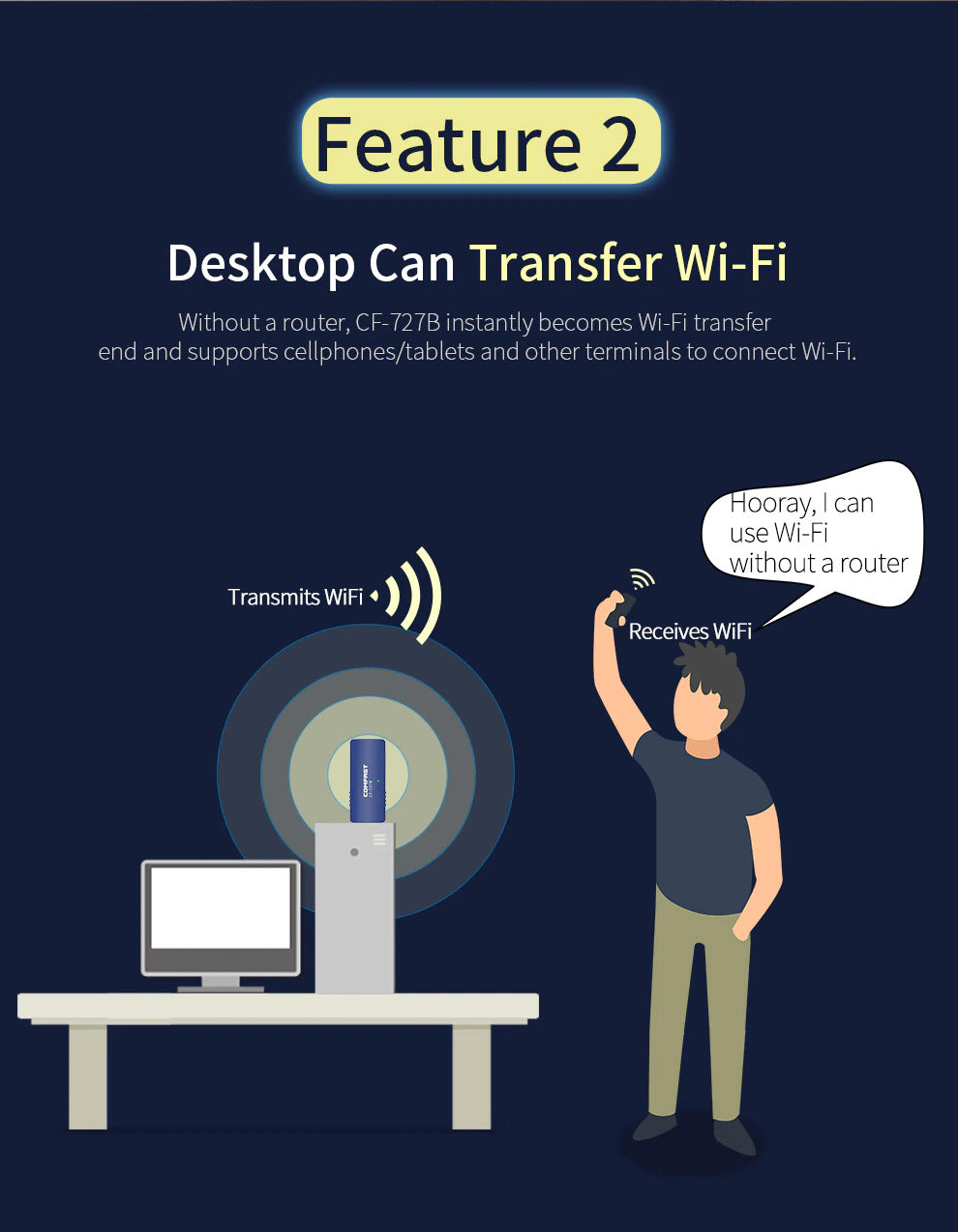 1300Mbps Wireless USB Wifi Adapter