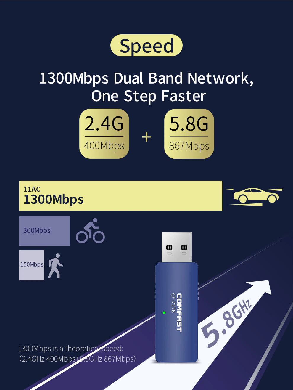 1300Mbps Wireless USB Wifi Adapter